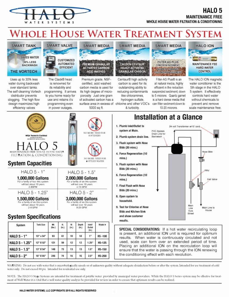 Halo Water Purification Systems Water Heaters Masters