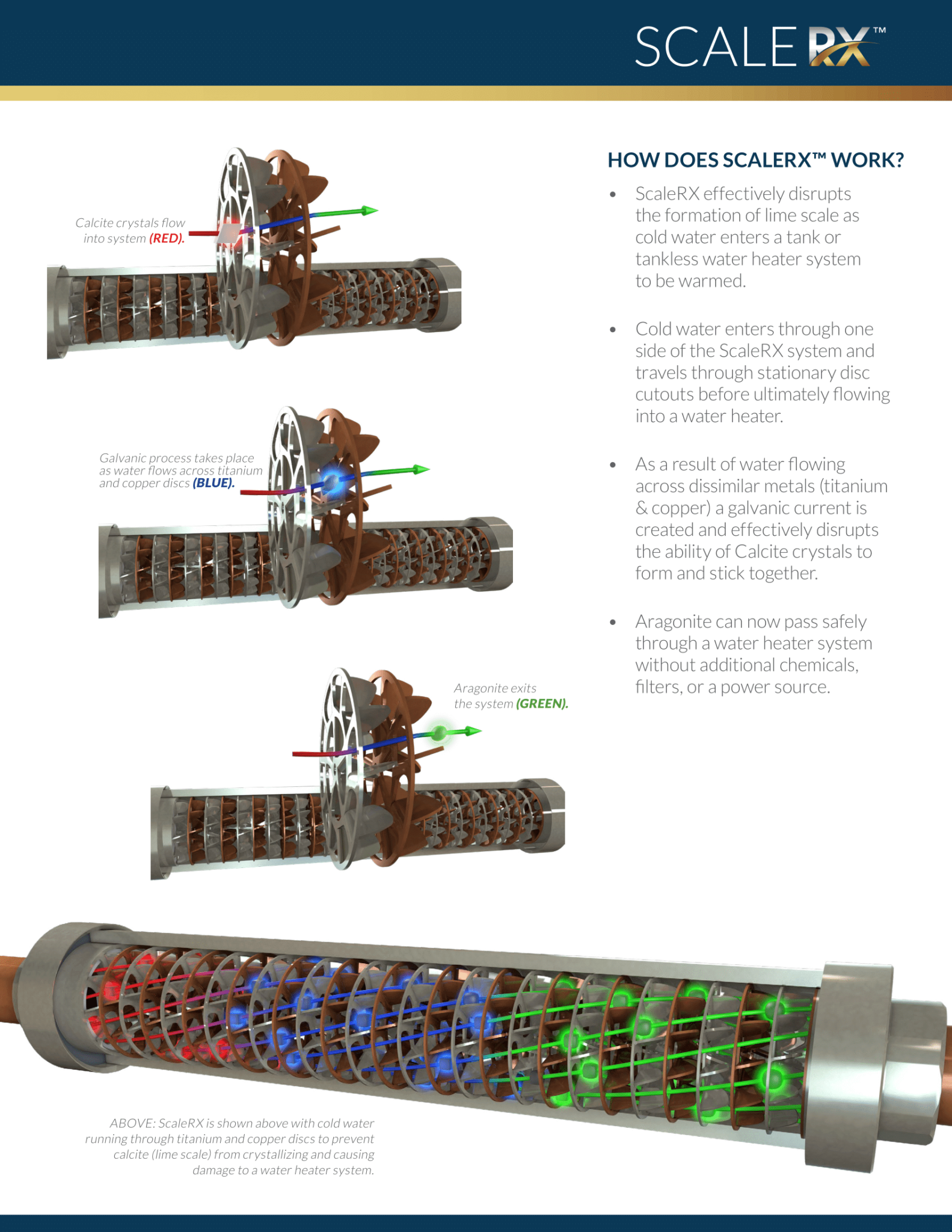ScaleRx Scale Prevention Systems Water Heaters Masters